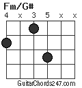 Fm/G# chord