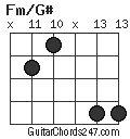 Fm/G# chord