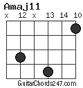 Amaj11 chord