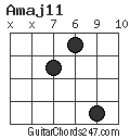 Amaj11 chord