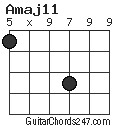 Amaj11 chord