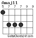 Amaj11 chord