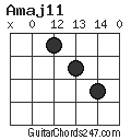 Amaj11 chord