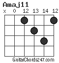 Amaj11 chord