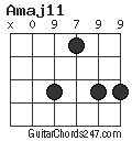 Amaj11 chord