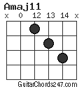 Amaj11 chord