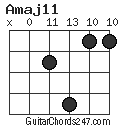 Amaj11 chord