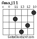 Amaj11 chord