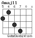 Amaj11 chord