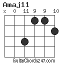 Amaj11 chord