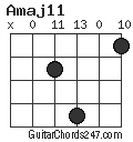Amaj11 chord