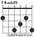 F#add9 chord
