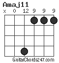 Amaj11 chord