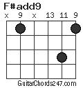 F#add9 chord