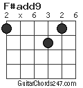 F#add9 chord
