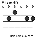 F#add9 chord