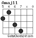 Amaj11 chord