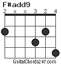 F#add9 chord