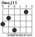 Amaj11 chord