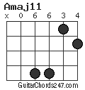 Amaj11 chord