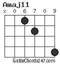 Amaj11 chord