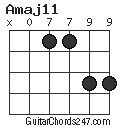Amaj11 chord