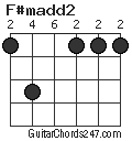 F#madd2 chord