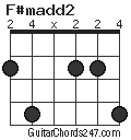 F#madd2 chord