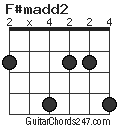 F#madd2 chord