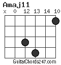 Amaj11 chord