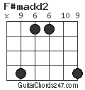 F#madd2 chord