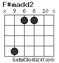 F#madd2 chord