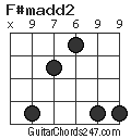 F#madd2 chord