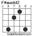 F#madd2 chord