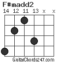 F#madd2 chord