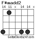 F#madd2 chord