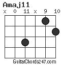 Amaj11 chord