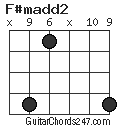 F#madd2 chord