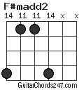 F#madd2 chord