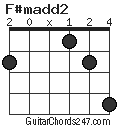 F#madd2 chord