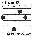 F#madd2 chord