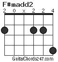 F#madd2 chord
