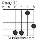 Amaj11 chord