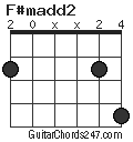 F#madd2 chord