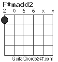 F#madd2 chord