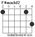 F#madd2 chord