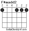 F#madd2 chord