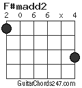 F#madd2 chord