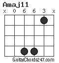 Amaj11 chord
