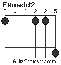 F#madd2 chord